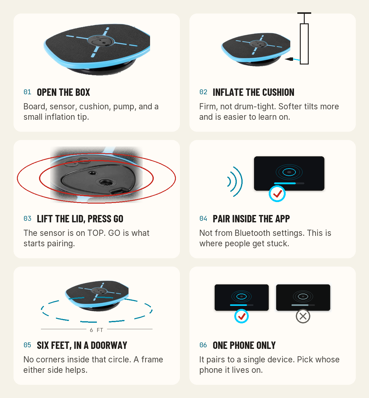 Six setup steps: open the box, inflate the cushion, lift the lid and press GO, pair inside the app, clear six feet in a doorway, and use one phone only